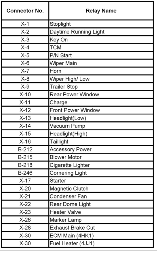 2006 Isuzu Npr Fuse Diagram - Wiring Diagram