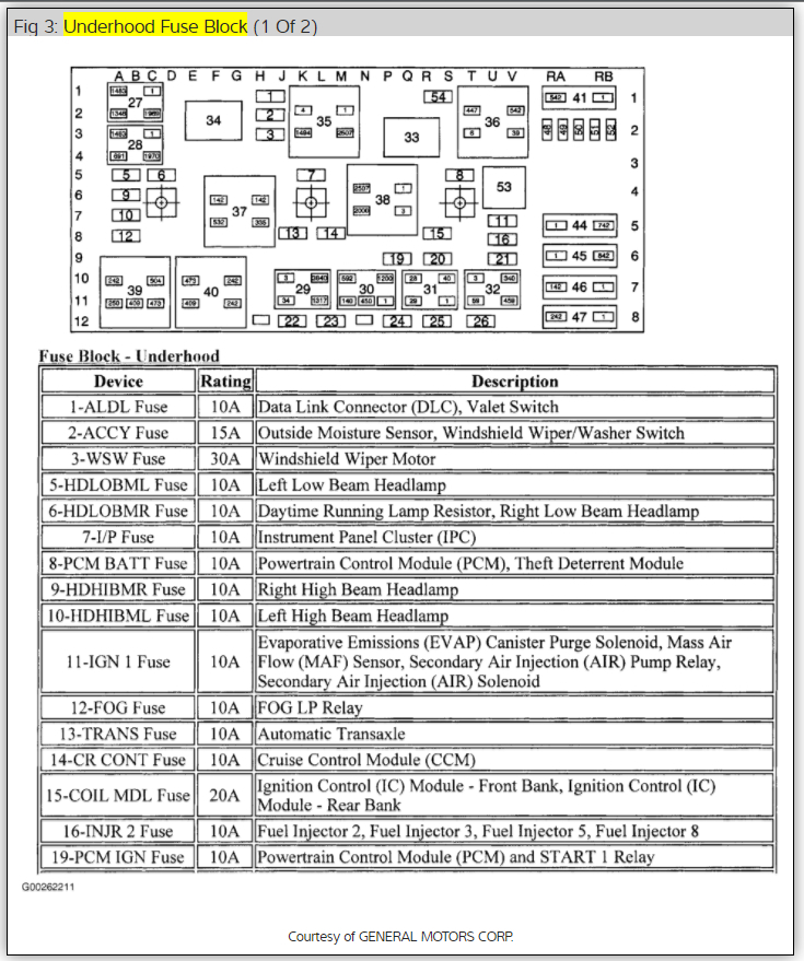 Climate Control Panel Can It Be a Fuse