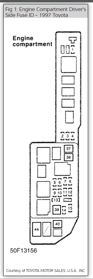 Fuse Box Diagram: I Need the Fuse Box Layout for Interior of Car.