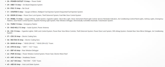 Fuse Box Diagram: I Need the Fuse Box Layout for Interior of Car.