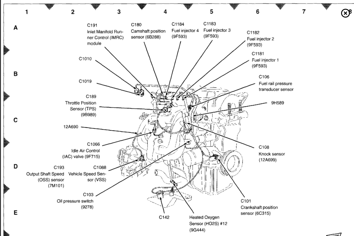 Cushman Wiring Diagram - Wiring Diagrams