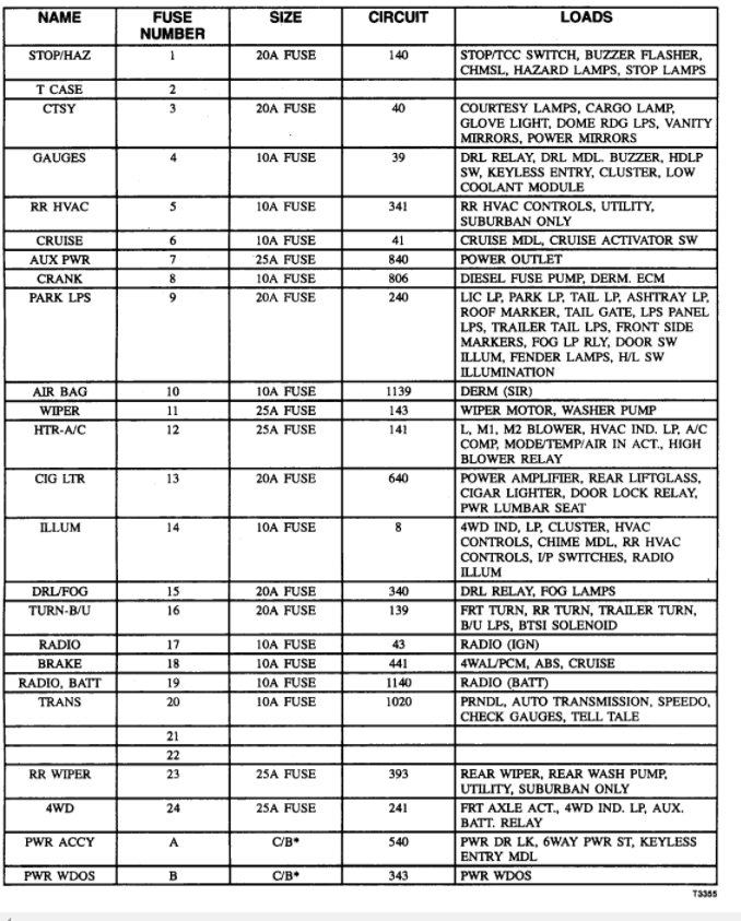 Fuse Panel Diagram For 1991 Chevrolet 1500 350 - Wiring Diagram