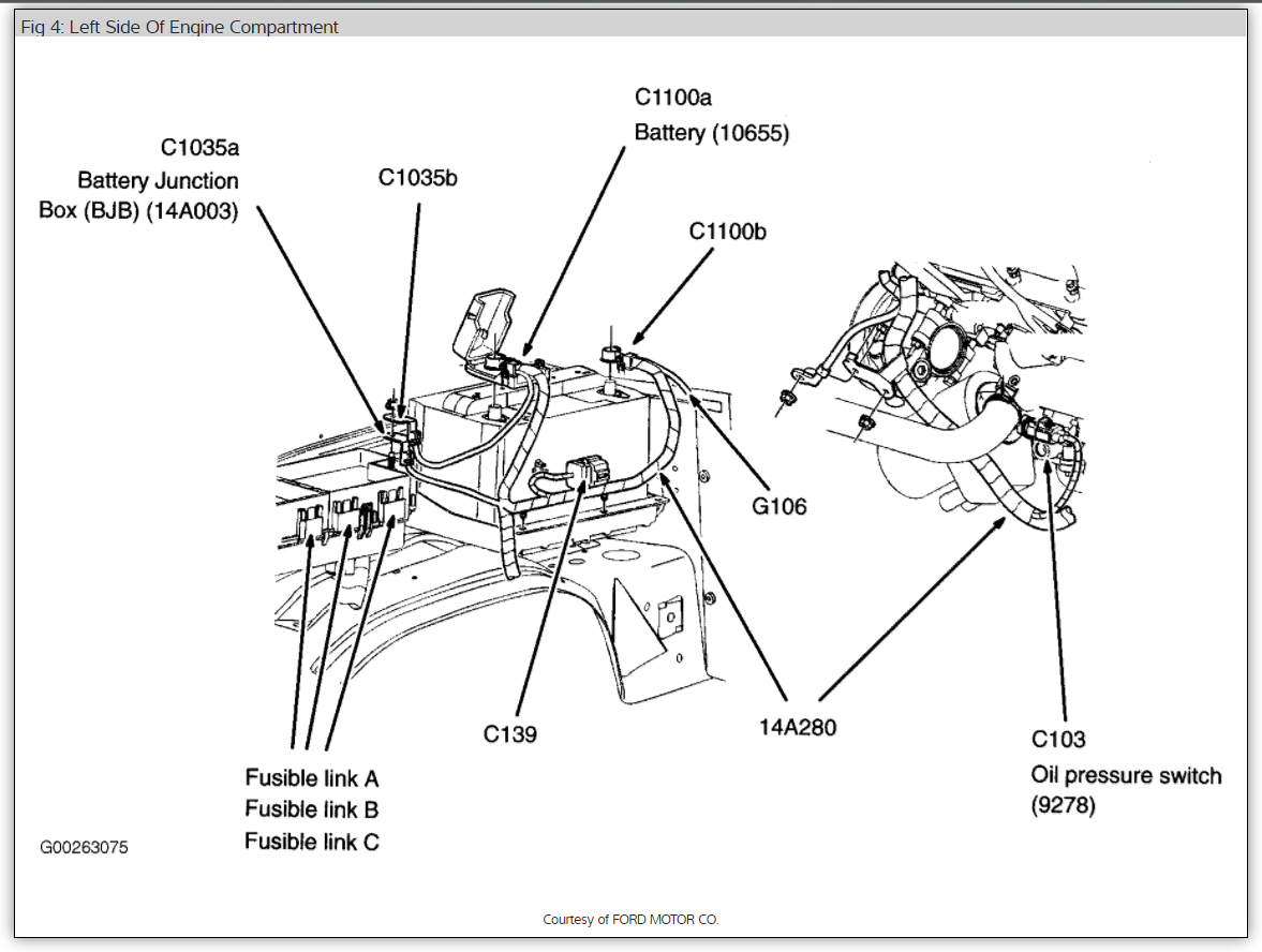 Where Is The Fuse Panel My Ford Explorer Sport Truck