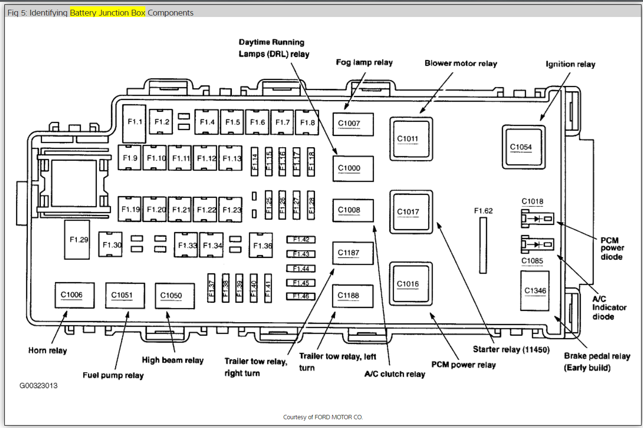 2004 Ford Explorer Owners Manual Fuse Diagram