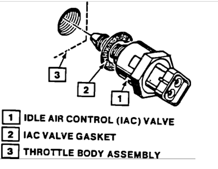 Idle Air Control Valve Engine Performance Problem V8 Two Wheel