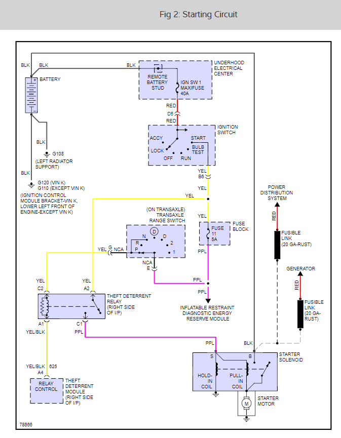 Chevrolet Fuse Box Diagram Chevy Lumina 2002 | schematic and wiring diagram