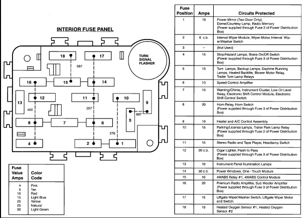 Where Can I Find the Fuse Schematic for a 1993 Explorer ... air conditioner wiring diagrams ford mustang 