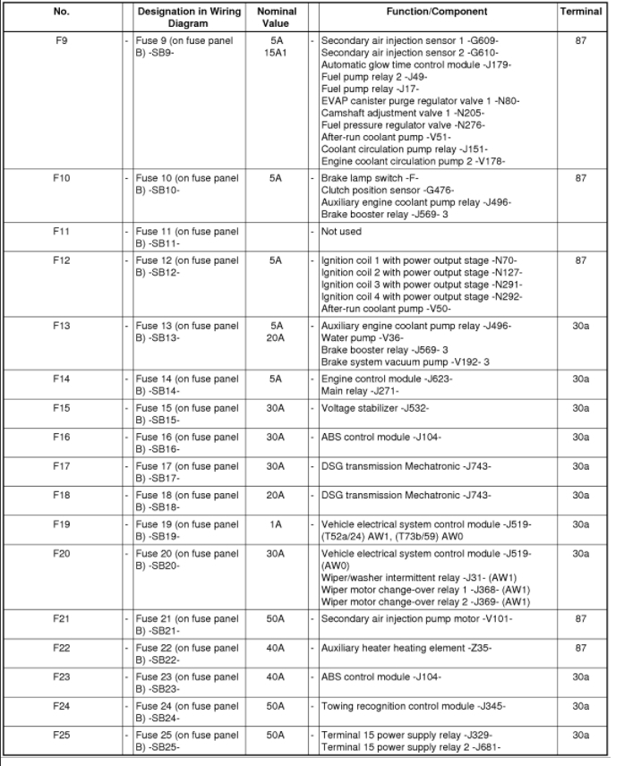 2006 Jettum Gli Fuse Diagram - Cars Wiring Diagram