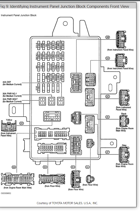 Brake Light Wiring Diagrams Please?: I Replaced the Cluster with a...