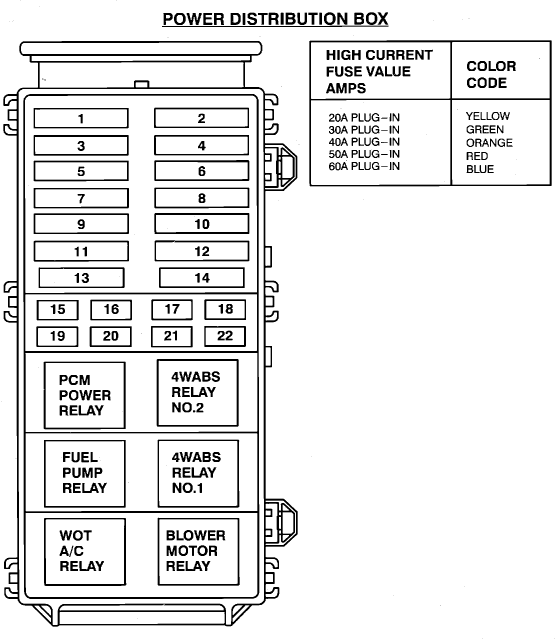 1993 Ford Explorer Fuse Box