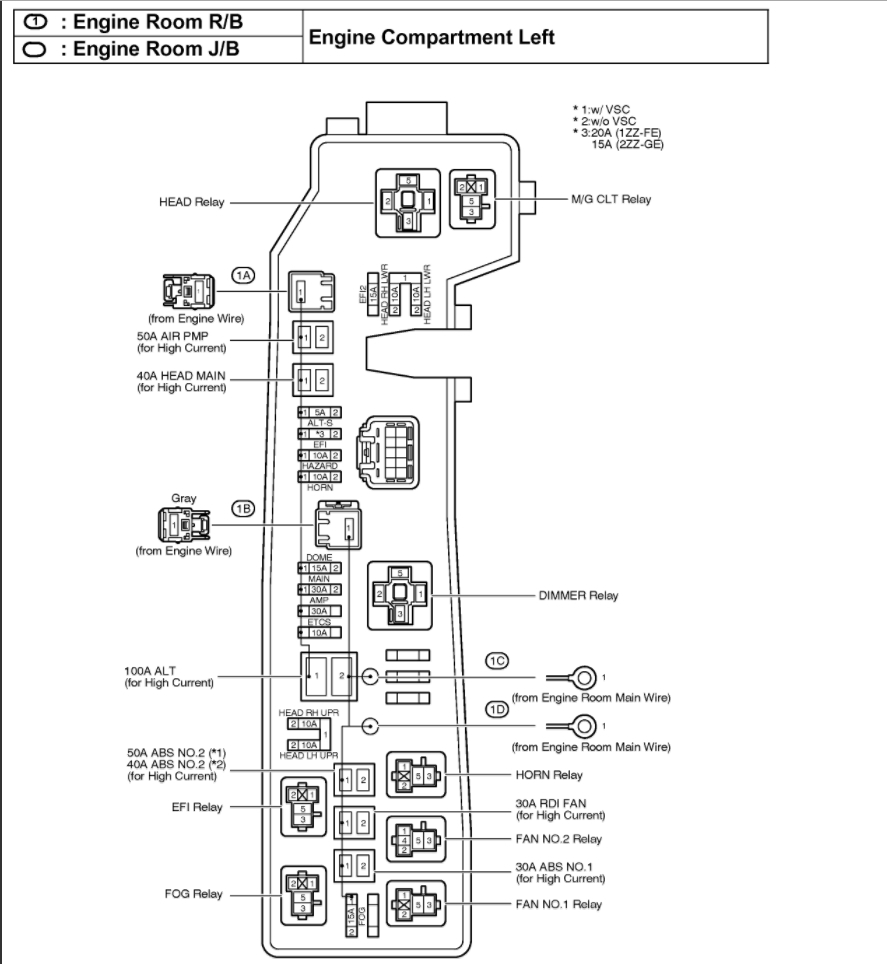 Starter Relay and Fuse: Where Is the Starter Relay and Fuse