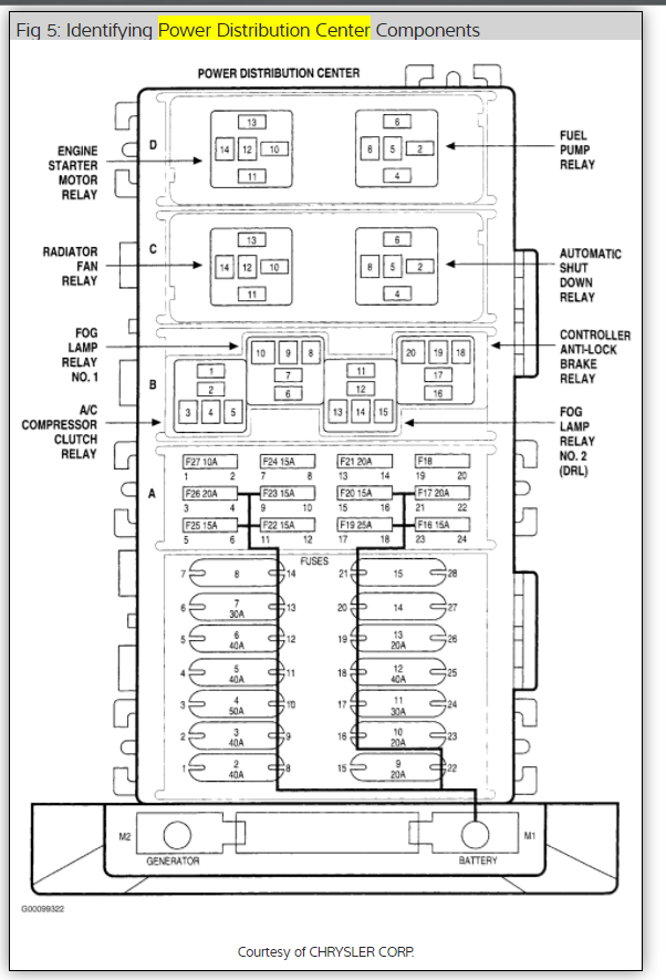 97 jeep grand cherokee fuse diagram  | 800 x 600