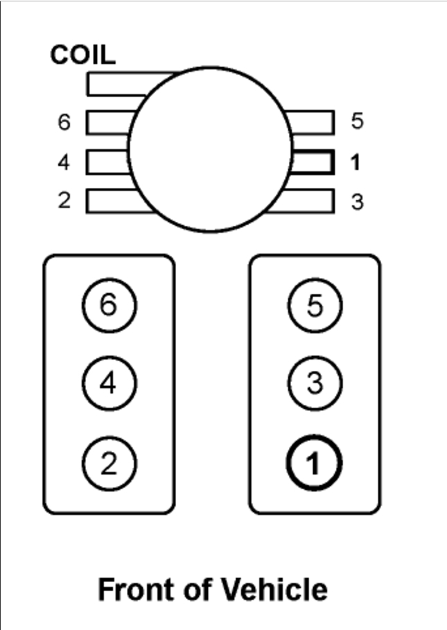 Firing Order Diagram  I Am Looking For A Diagram For The