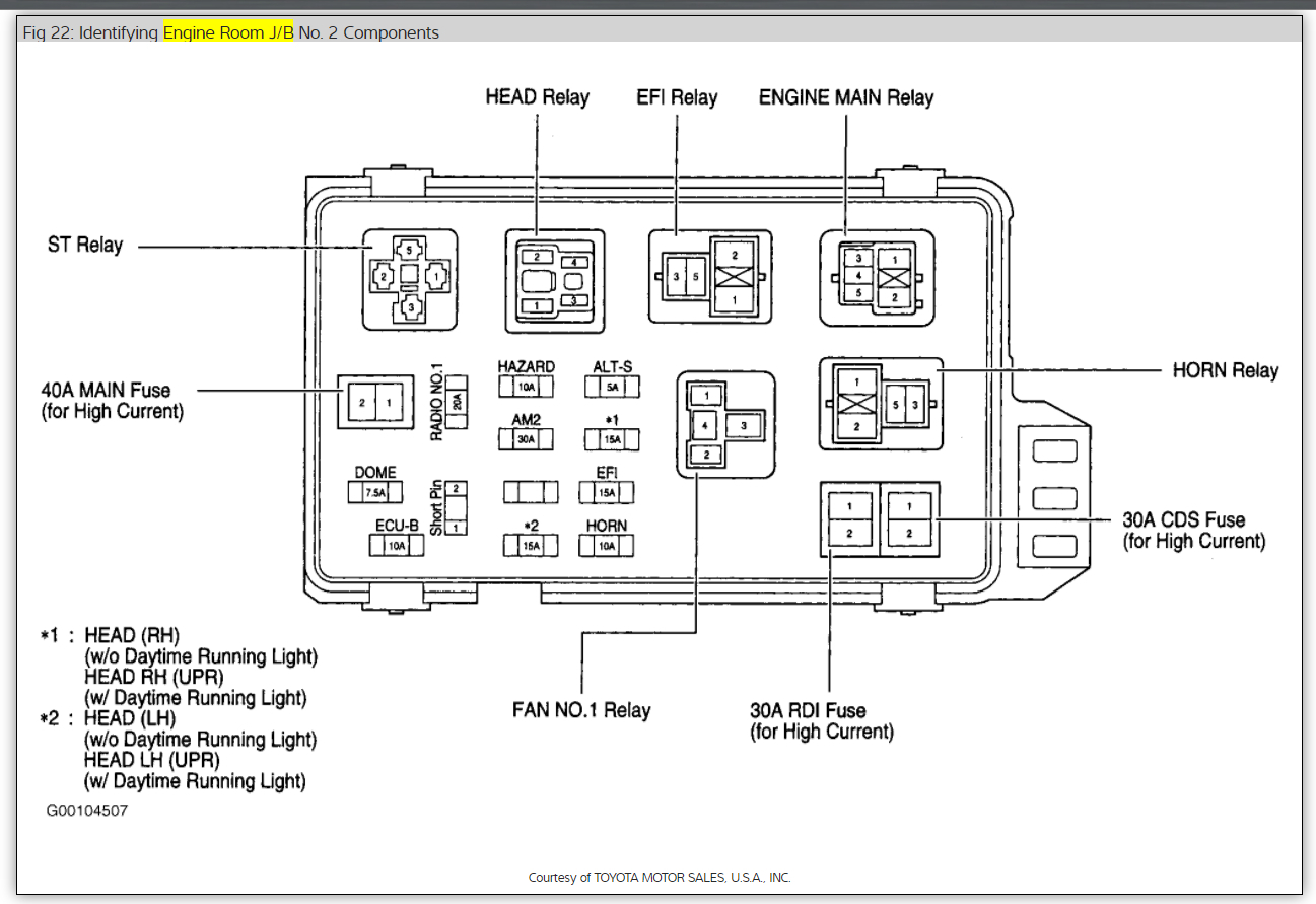 ALARM SYSTEM: Is There any Way to Disconnect the Alarm ... toyota alarm system wirering diagram 