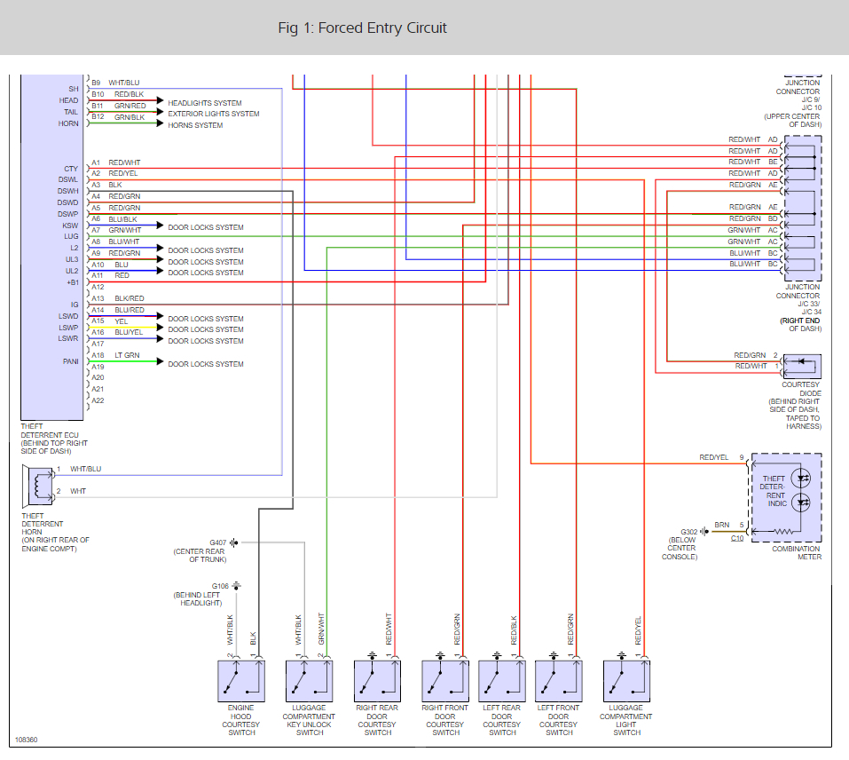 Diagram Based Generator Disconnect Wiring Diagrams Completed
