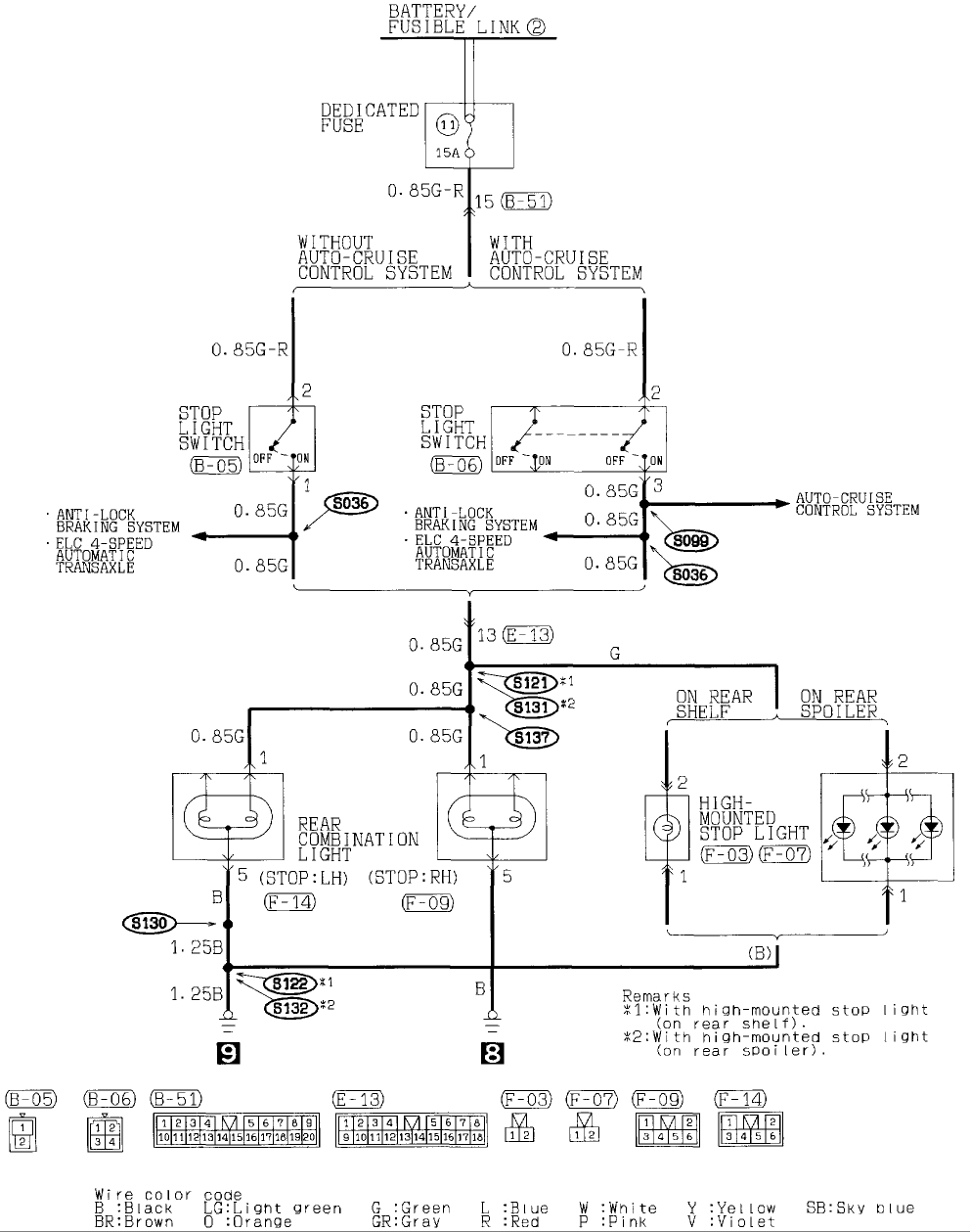 Fuses My Dash Lights and Brake Lights Are Not Working.