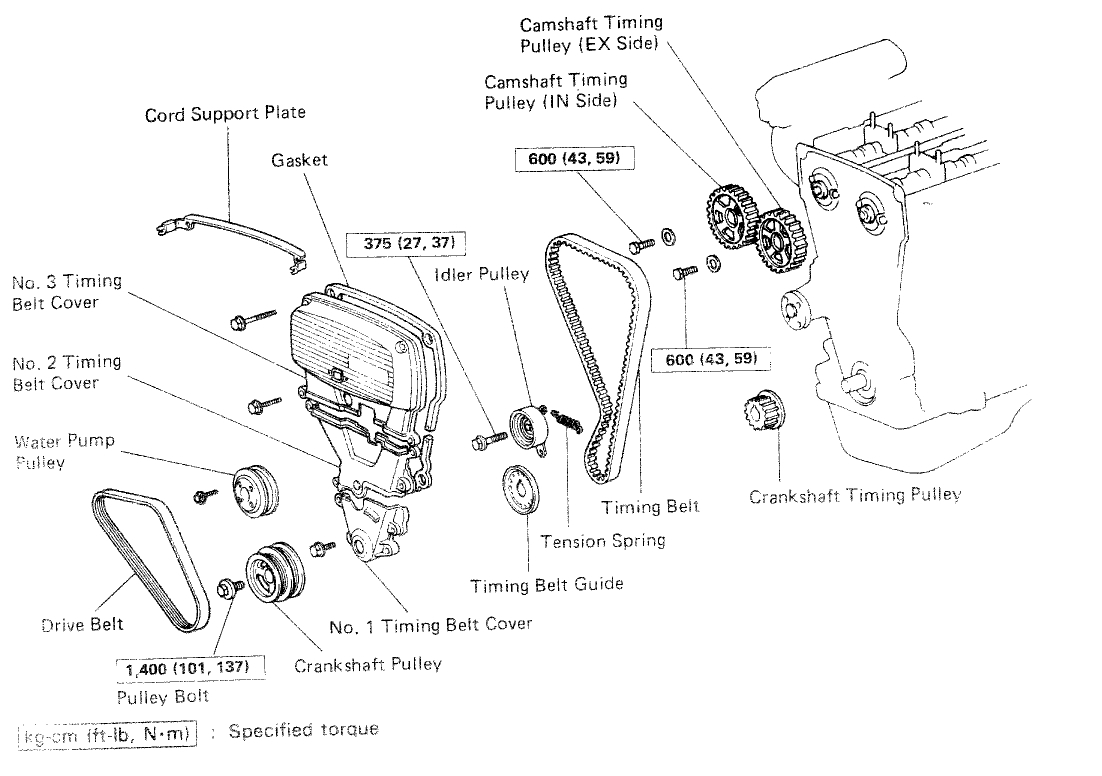 Timing Belt Diagram Please  How Do You Set Timing In A 5a