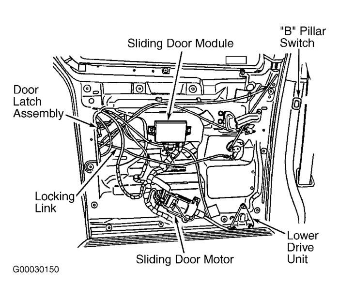 Door Locks Not Working? Automatic Door Locks Not Working with New...