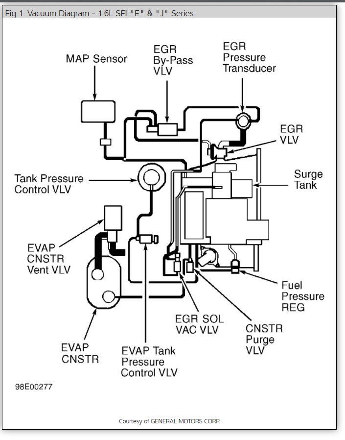 Chevy S10 Vacuum Reservoir