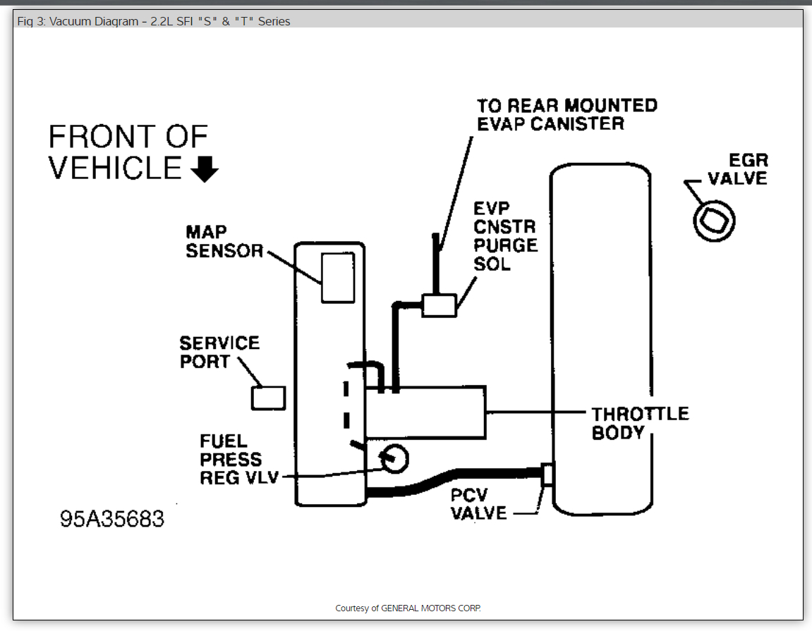 Vacuum Hose Routing Diagram  I Need To Replace Crummbling