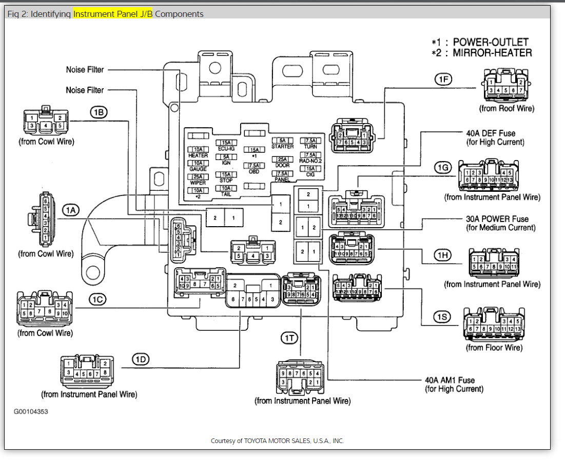 Sienna Fuse Diagram - Complete Wiring Schemas