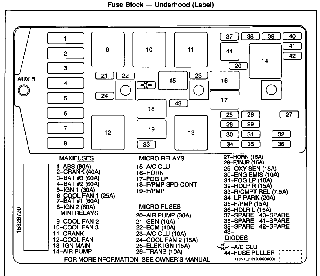 99 Buick Century Fuse Box