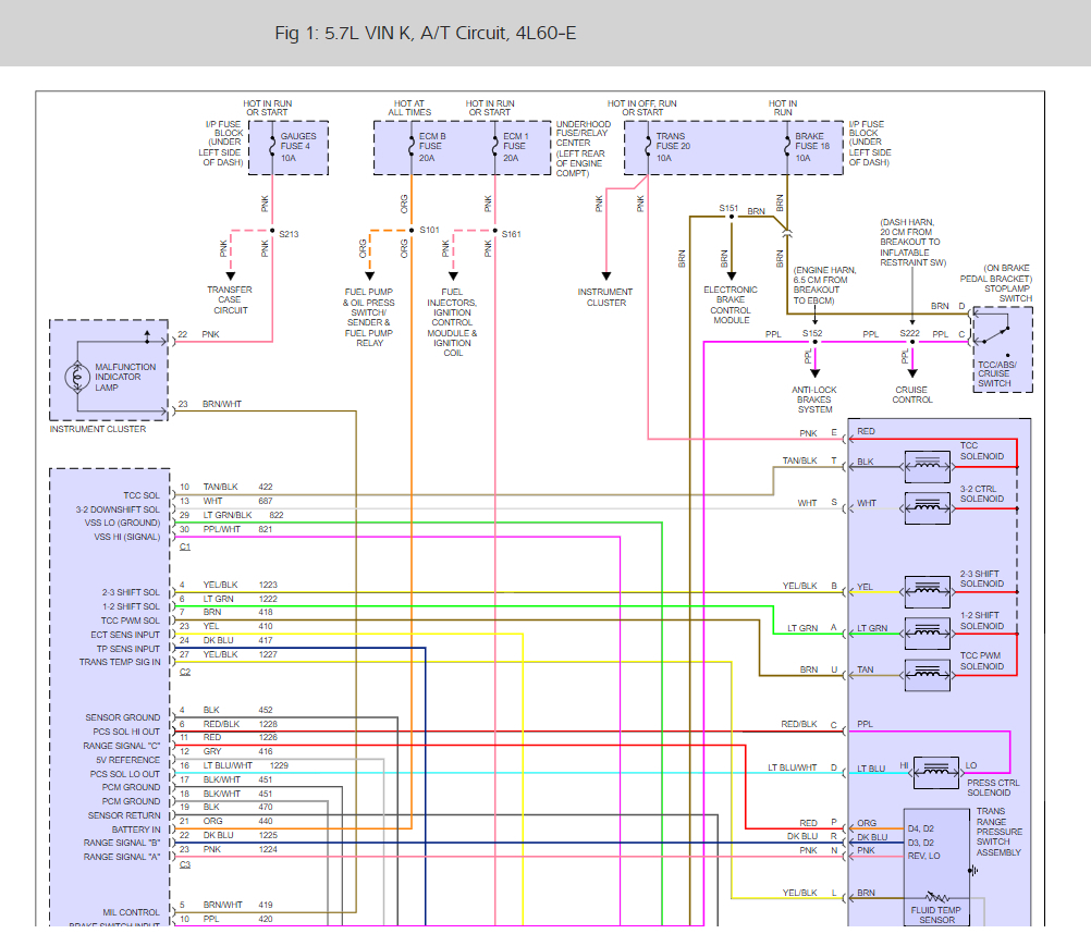 4l60e transmission wiring harness diagram  | 1040 x 894