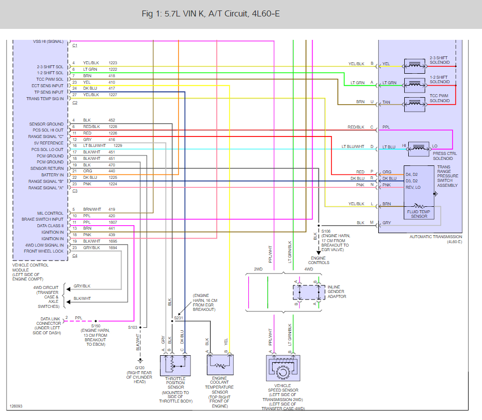 4l60e Solenoid Chart