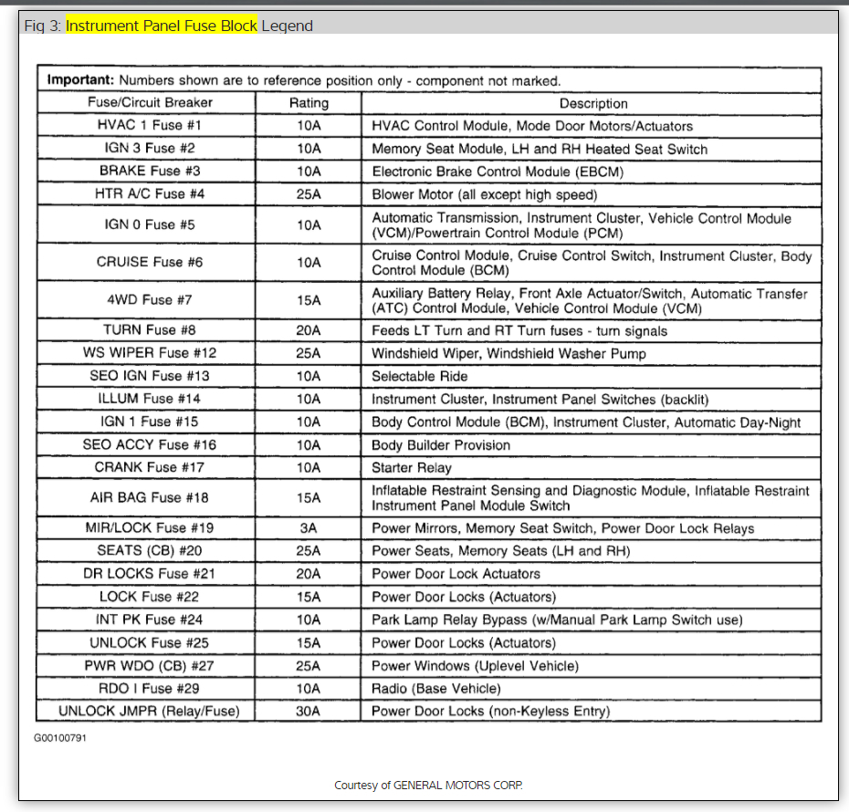 [DIAGRAM] 1994 Chevy K1500 Transmission Diagram FULL Version HD Quality