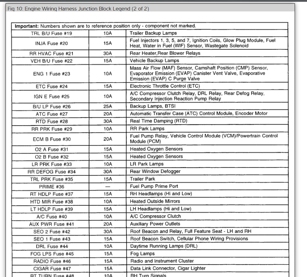 30 1993 Chevy Silverado Wiring Diagram - Wiring Diagram Database