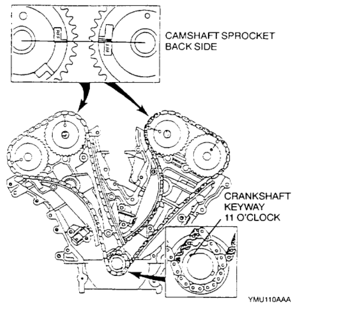 Perodua Alza Timing Chain Mark - Kebaya Lurik a