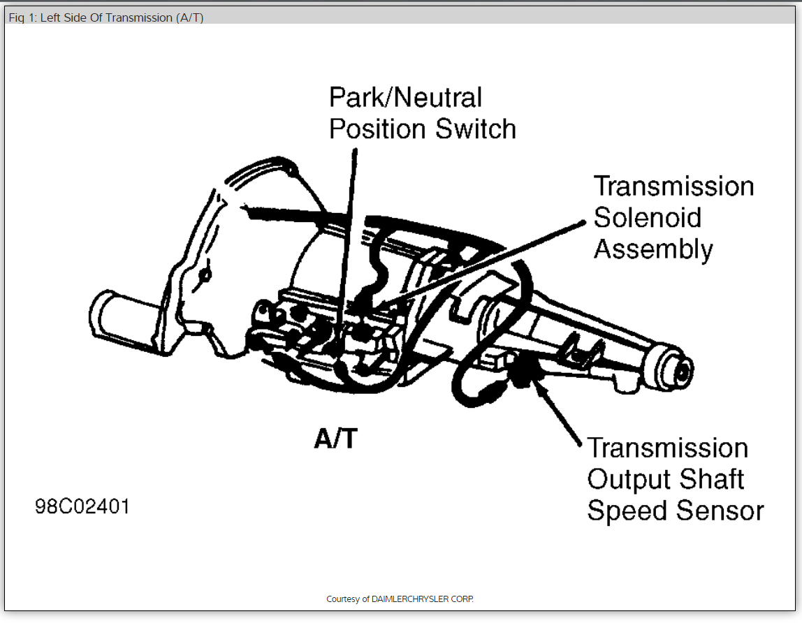 46re Neutral Safety Switch Wiring Diagram - endinspire