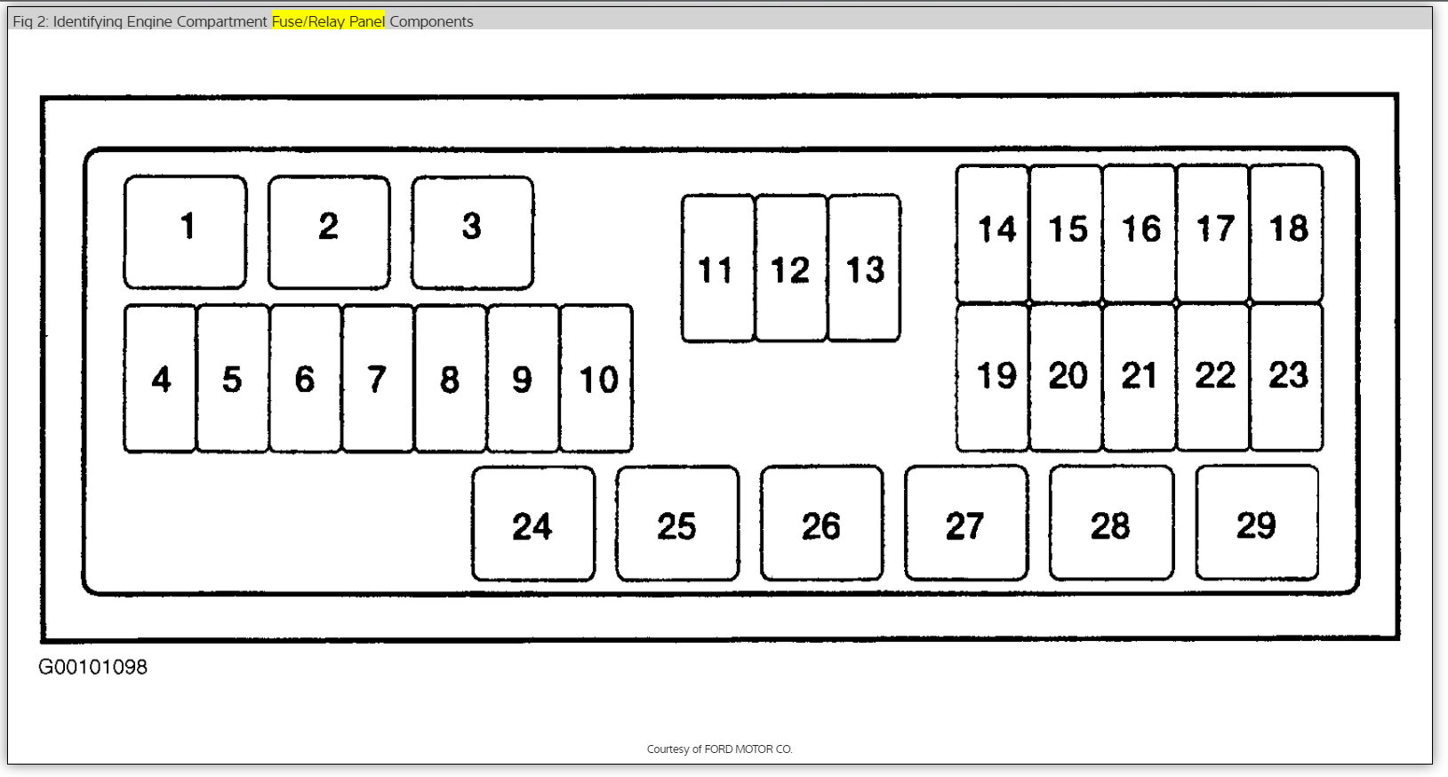 2001 Mercury Villager Fuse Box Diagram