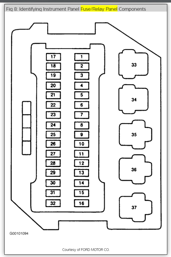 2000 Mercury Villager Fuse Box