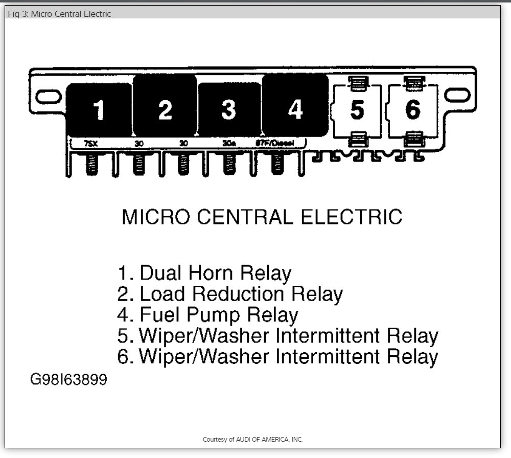 Radiator Fan Fuse Blowing within a Few Seconds of Starting Engine...