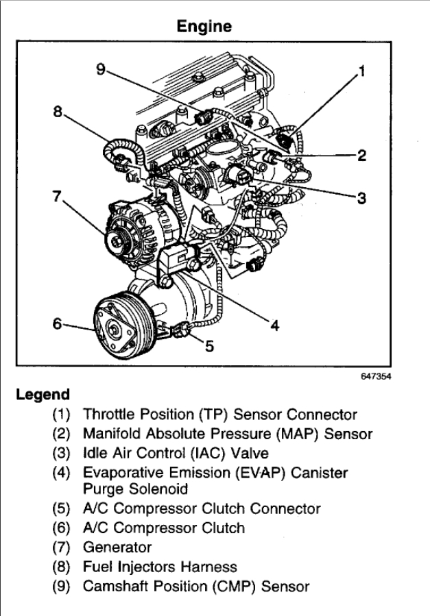 1995 3 1 Engine Diagram - Wiring Diagram