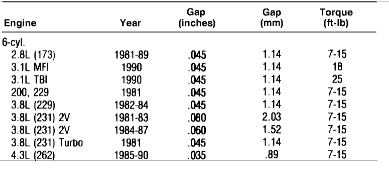 Spark Plug Gap Chart