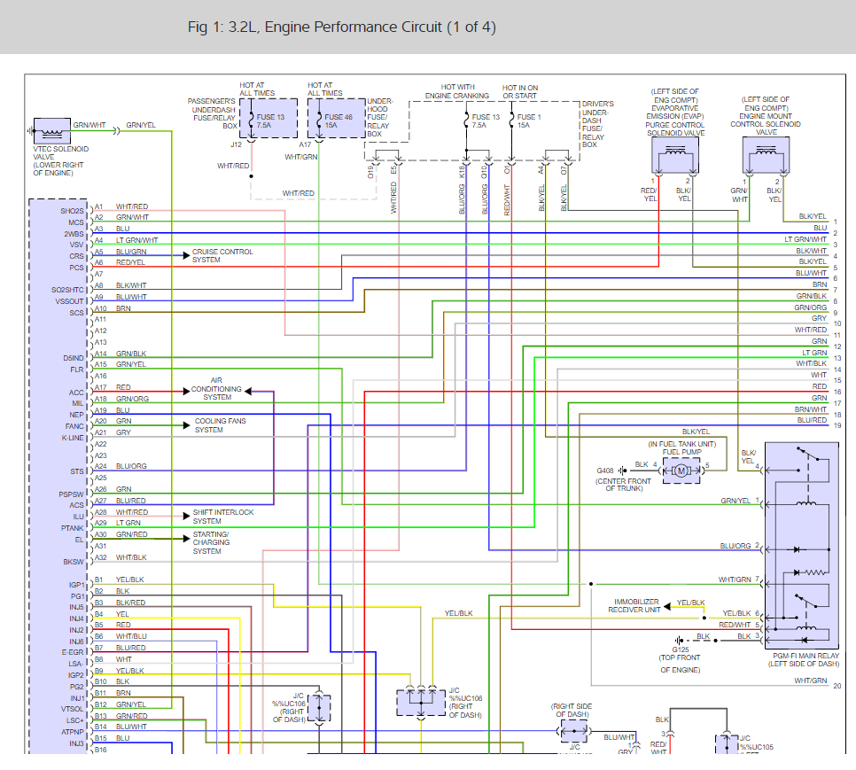 Wiring Harness Diagram for the Engine and Transmission