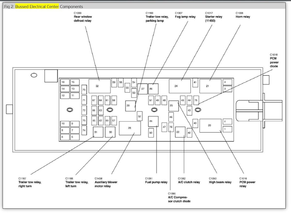 Fuse Box Diagram: Can I Get a Fuse Panel Diagram so I Can Find