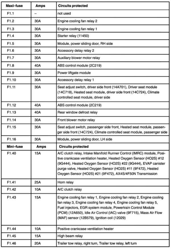 2004 Ford Windstar Fuse Box Diagram