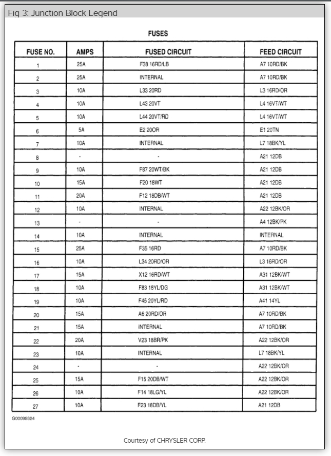 1998 Jeep Grand Cherokee Bulb Chart