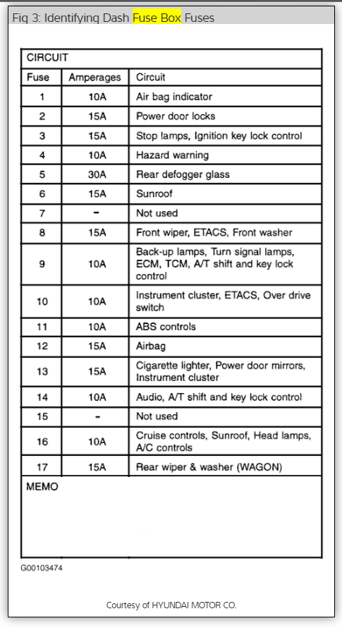 99 Fuse Box Hyundai Accen - Wiring Diagram Networks