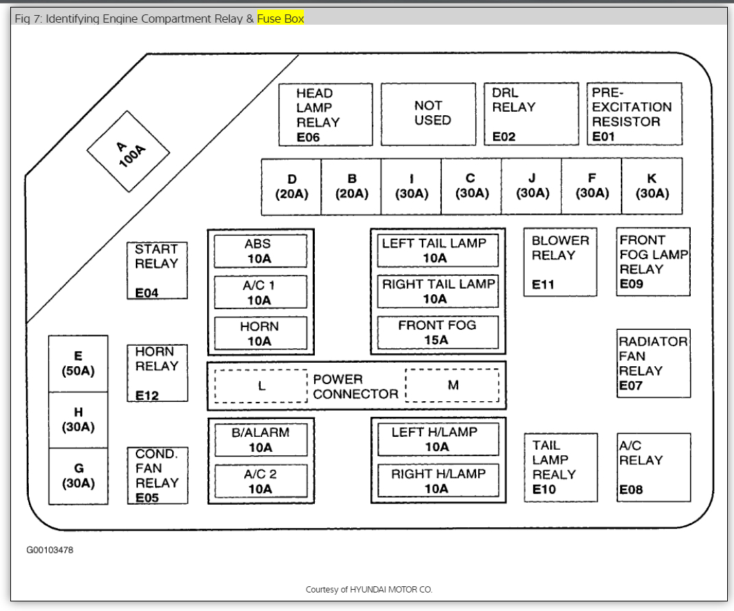 96 Hyundai Accent Fuse Box - Wiring Diagram Networks