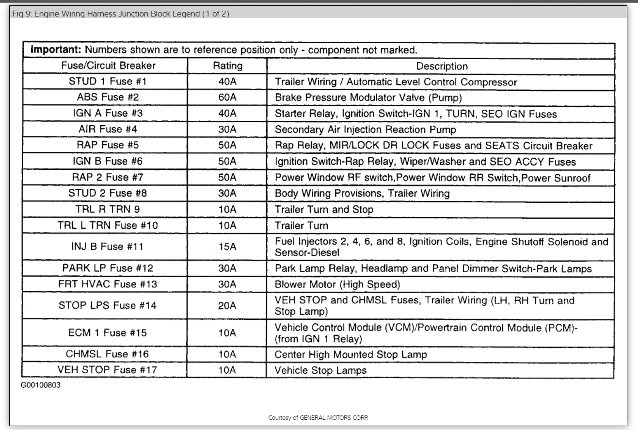 30 2000 Chevy Silverado Power Window Diagram - Wiring Database 2020