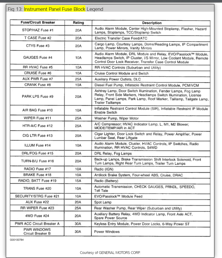 30 2000 Chevy Silverado Power Window Diagram - Wiring Database 2020