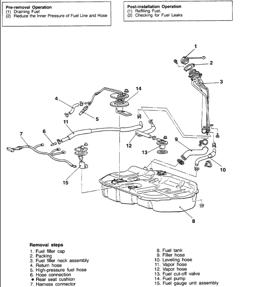 Fuel Pump Location Where Is My Fuel Pump Located?