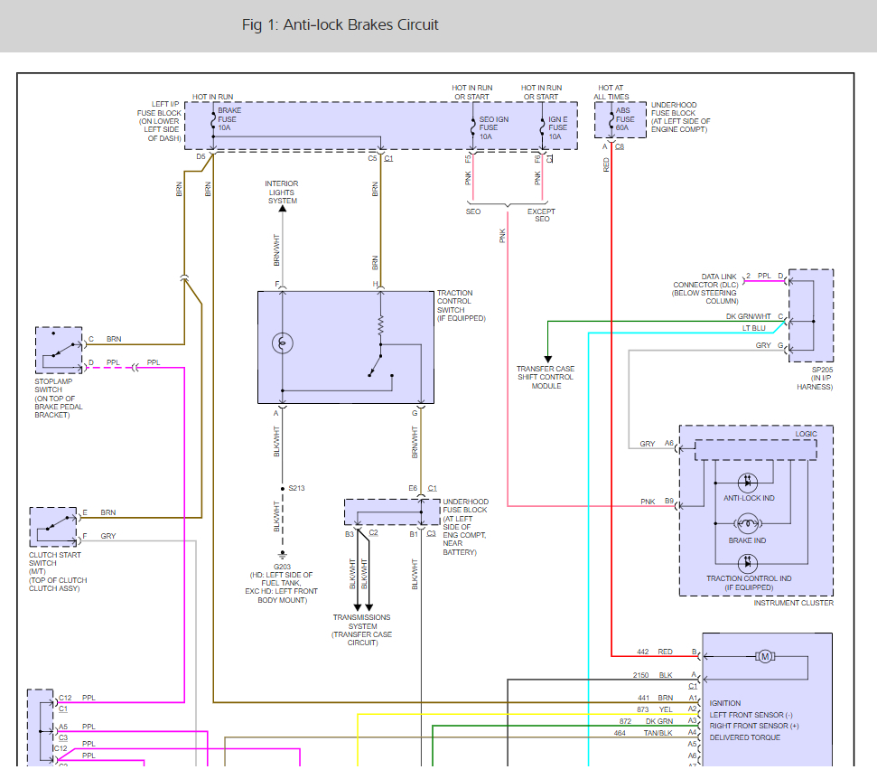 99 Yukon Brake Controller Wiring Diagram