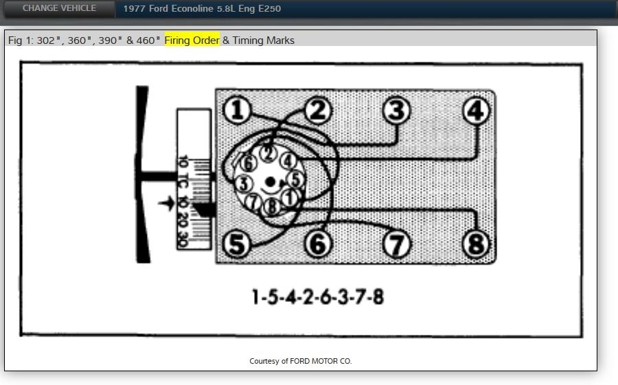 Spitting Gas Out of the Top of the Carburetor