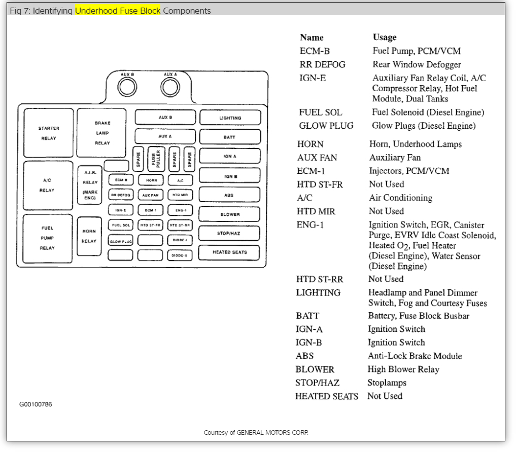 30 2000 Chevy Silverado Brake Light Switch Wiring Diagram - Wiring