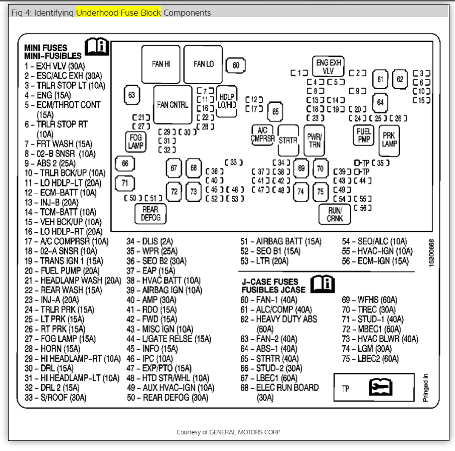 Side Brake Lights Not Working, but Top Brake Light and ... 2007 escalade fuse diagram 